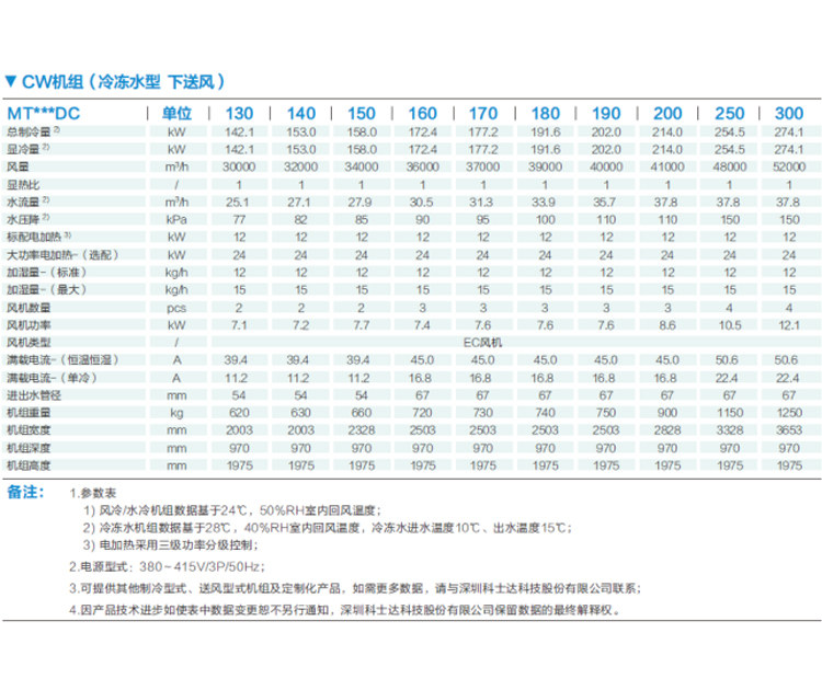 河南精密空調廠家排名