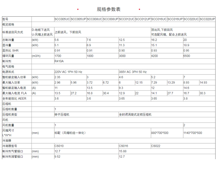 河南精密空調維修廠家